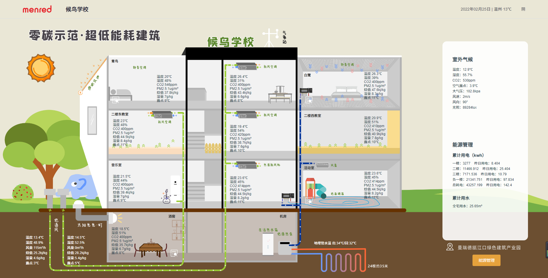 候鳥學校-全聯(lián)供系統(tǒng)空調