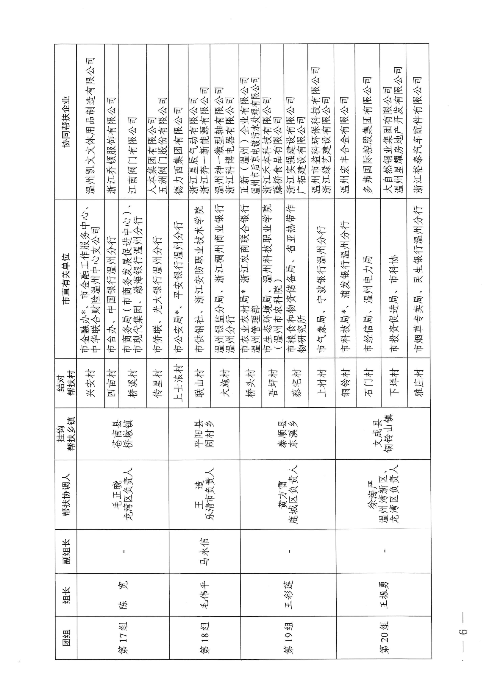 溫委農(nóng)〔2023〕5號(hào) 關(guān)于集中開(kāi)展2023年度市級(jí)掛鉤結(jié)對(duì)幫扶走訪活動(dòng)的通知_05