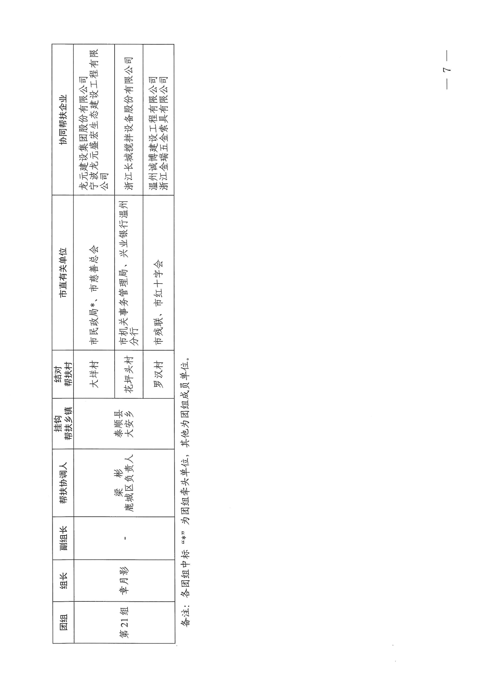 溫委農(nóng)〔2023〕5號(hào) 關(guān)于集中開(kāi)展2023年度市級(jí)掛鉤結(jié)對(duì)幫扶走訪活動(dòng)的通知_06